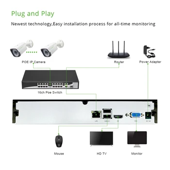 16ch 2MP POE Kit H. 265 Systému CCTV Bezpečnostní NVR 1080P Venkovní Vodotěsný IP Kameru, 48V POE Switch Dohled DIY G. Řemeslník