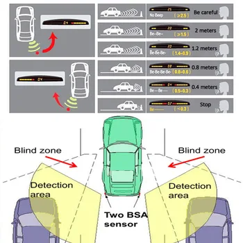 Auto Auto Parkovací LED Parkovací Senzor Ultrazvukový Reverzní Záložní Senzory, Radar Detektor, 5 barev 4 Snímače s Podsvícením Displeje
