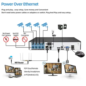 KAMEROVÝ systém 8MP venkovní Kamera Vodotěsná Kulka Noční Barevné vidění sledování 4K NVR obousměrné Audio surveillance kit ONVIF