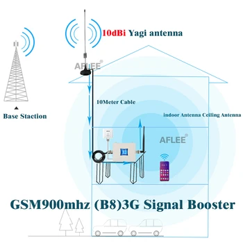 Nové!!900 1800 2100 2600mhz Mobil Mobilní 4g Booster Opakovač GSM 2G 3G 4G Mobilní Komunikace, Zesilovač GSM, DCS, UMTS, LTE