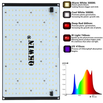 Vysoce kvalitní Qkwin 120W 240W Led Grow Světlo Kvantové PCB Full Spectrum Samsung LM301B DIY (MeanWell-XLG -Řidič)