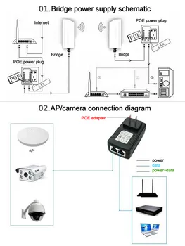 12V 1A POE Injector Wall Plug POE Napájecí Adaptér, Bezdrátový Ethernet Adaptér Pro IP Kamery CCTV, USA/EU Plug