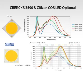 CREE CXB3590 COB LED Světla Rostou celé Spektrum 100W Občan 1212 LED Grow Lampy pro Vnitřní Stan Skleníkových Hydroponické Rostliny Květiny