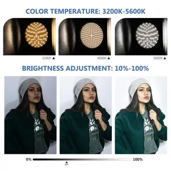Neewer 2-Pack 2.4 G LED Softbox Sada Osvětlení s barevným Filtrem: Softbox,48W Stmívatelný LED Světlo Hlavu s 2.4 G Dálkové ovládání, Lehký Stojan