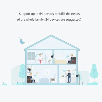 Xiaomi Wifi Zesilovač Pro Signál Rozšířené Opakovač Bezdrátový Příjem Sítě Směrování Rozšíření Expander Home office