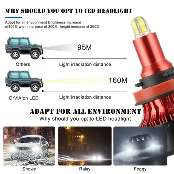 2X Auto Světlomet LED H11 H1 H4 H7 LED Lampa pro Auto Žárovky Světlometu H8 H9 9005 9006 HB3 HB4 Turbo LED Žárovky 12V 24V 6000K