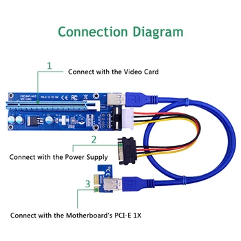 CHIPAL VER006S PCI-E Riser Card 30CM 60CM 100CM Kabel USB 3.0 PCI Express 1X do 16X Extender PCIe Adaptér pro GPU Horník, Těžební