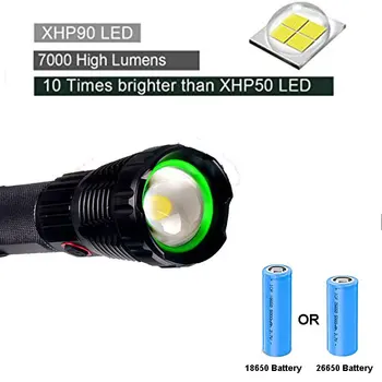 Silný XHP90 LED Svítilna Zoom USB Dobíjecí Type-C Rozhraní Power Bank 26650 Kapesní Svítilna Světlo Pro Venkovní Kempování