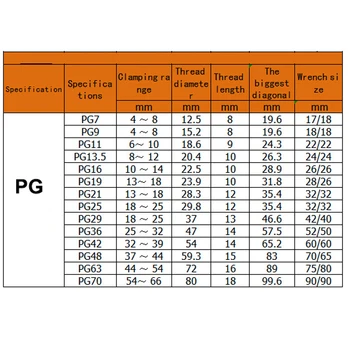 Vodotěsné Kabelové Průchodky Konektor IP68 Nerezové Oceli 304 PG7 3-6.5 mm PG9 PG11 PG13.5 PG16 PG19/21