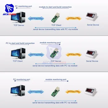 Ethernet Modul Network Serial Port RJ45 TTL Síťový Port USR-TCP232-T2 Converter Aplikován na 232/485 Rozhraní IOT