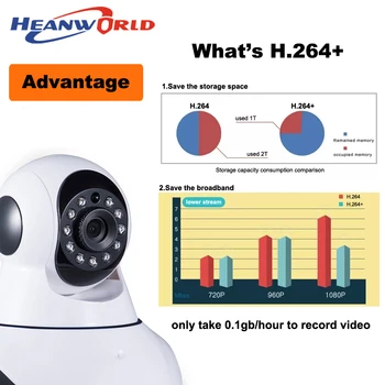 Heanworld 720P Kamera Wifi Audio Pan/Tilt Bezpečnostní Kamera 1.0 MP Noční Vidění podpora SD Karty Sledovací Síť mini IP kamera