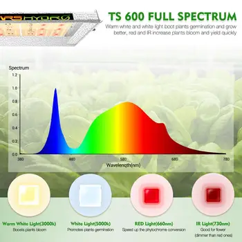 Mars Hydro TS 600W LED Světla Rostou pro Pokojové Rostliny, Zeleniny, Květin Nahradí HPS HID