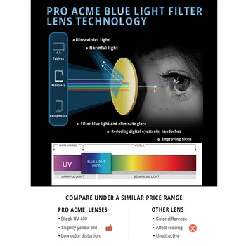 Pro Acme Anti Modré Světlo Brýle Ženy /Počítačové Brýle pro Muže /Modré Světlo Blokování Brýle / Bluelight Brýle PC1299