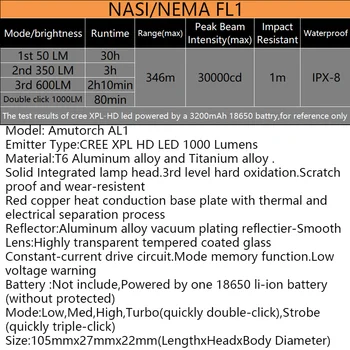Amutorch AL1 XPL HD 1000LM L-tvaru Rohové LED Svítilna Hliníkové Slitiny / Titanové slitiny ocas magnet Pracovní Světlo 18650 baterie