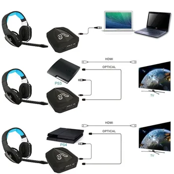 Fiber-Optické Bezdrátové 2.4 ghz Stereo Herní Sluchátka s mikrofonem pro PS3,PS4,XBOX ONE