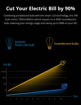 SONOFF 7W E27 B02F-ST64/B02-F-A60 Smart WI-fi žárovka lampa LED Světlo pracuje s ewelink APLIKACE pro Google a Alexa Asistent