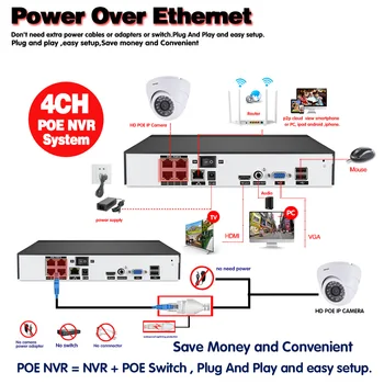 4CH 5MP 1080P Tvář Audio Záznam POE NVR Kit H. 265 KAMEROVÝ Systém POE 5MP Vnitřní Dome Bezpečnostní IP Kamera P2P Video Dohled, Nastavit
