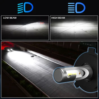 BraveWay Super LED Žárovky pro Auta Led Světlomet pro Auto Lampy 12000LM 80W 12V Auto Světlo Led Žárovka H1 H4 H7 H11 9005 9006 HB3 BH4
