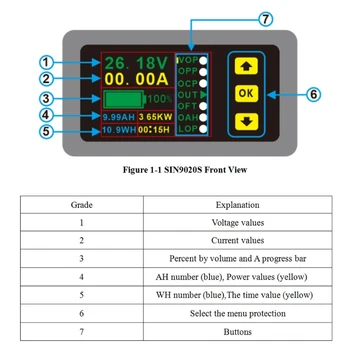 Digitální Multimetr Nabíjení-Vybíjení Baterií Tester DC 0-90 0-20A Volt Amp Metr