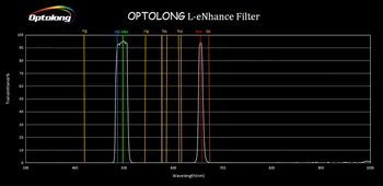 OPTOLONG EOS-C L-zvýšit Filtr Dual-band Pass Filtr Určený pro DSLR, CCD Řízení před Světlem Znečištěné Obloze Amatéři LD1004C
