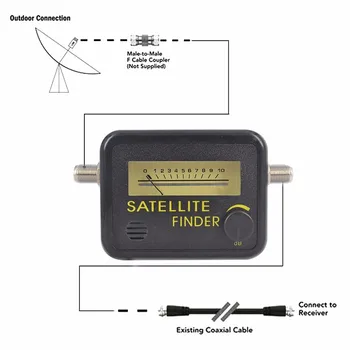 Satelitní Finder Najít Zarovnání Signál Metr FTA DIRECT TV Satelitní Receptor pro Sat LNB Dish TV Direct Digital TV