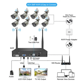 Techage H. 265 HD 3MP 8CH Bezdrátové NVR Kit Domácí Bezpečnostní Wi-fi IP Kamera Nastavit P2P Video CCTV kamerový Systém Nahrávání Zvuku